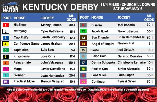 2023 Kentucky Derby Racing Form Printable Forms Free Online