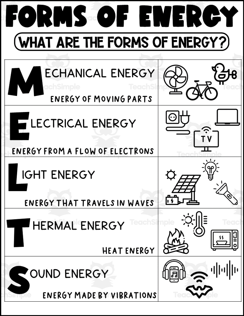 Forms Of Energy Printable Printable Forms Free Online
