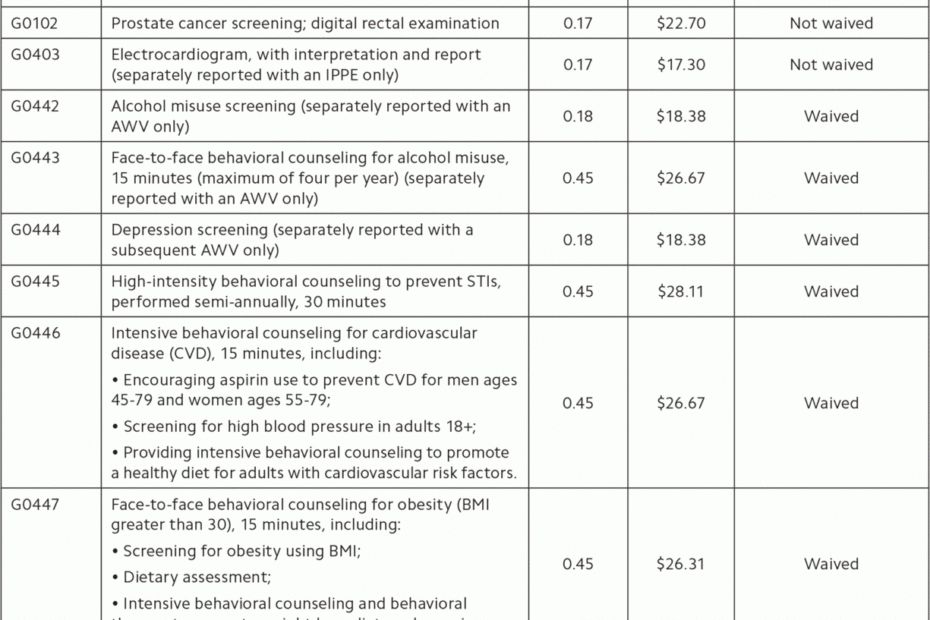 Printable Fillable Printable Medicare Annual Wellness Visit Form