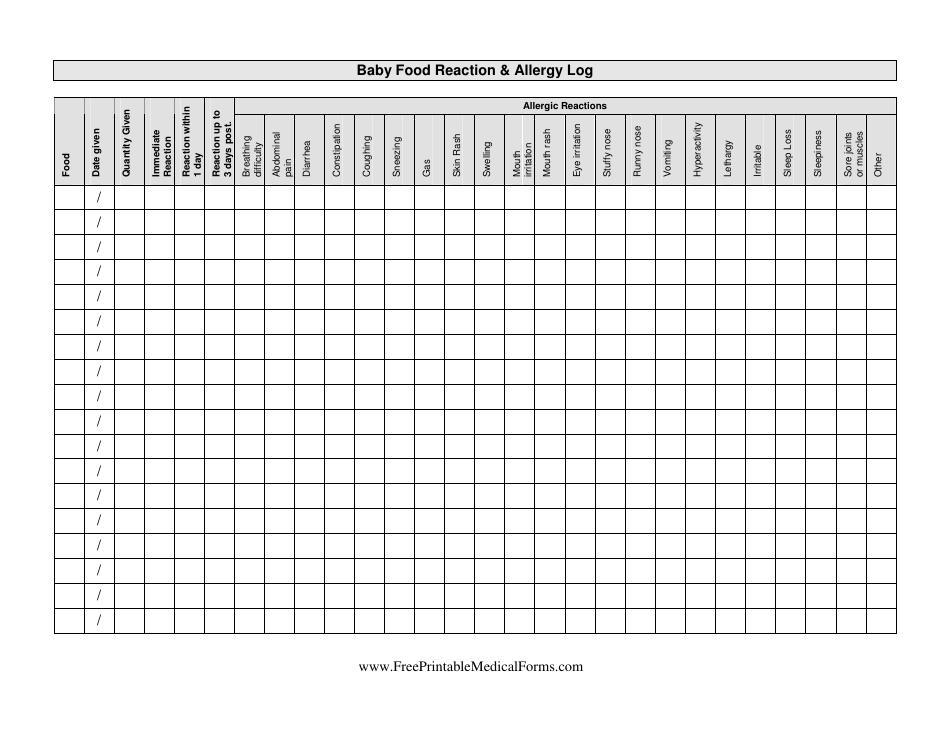 Printable Food Allergy Form Template