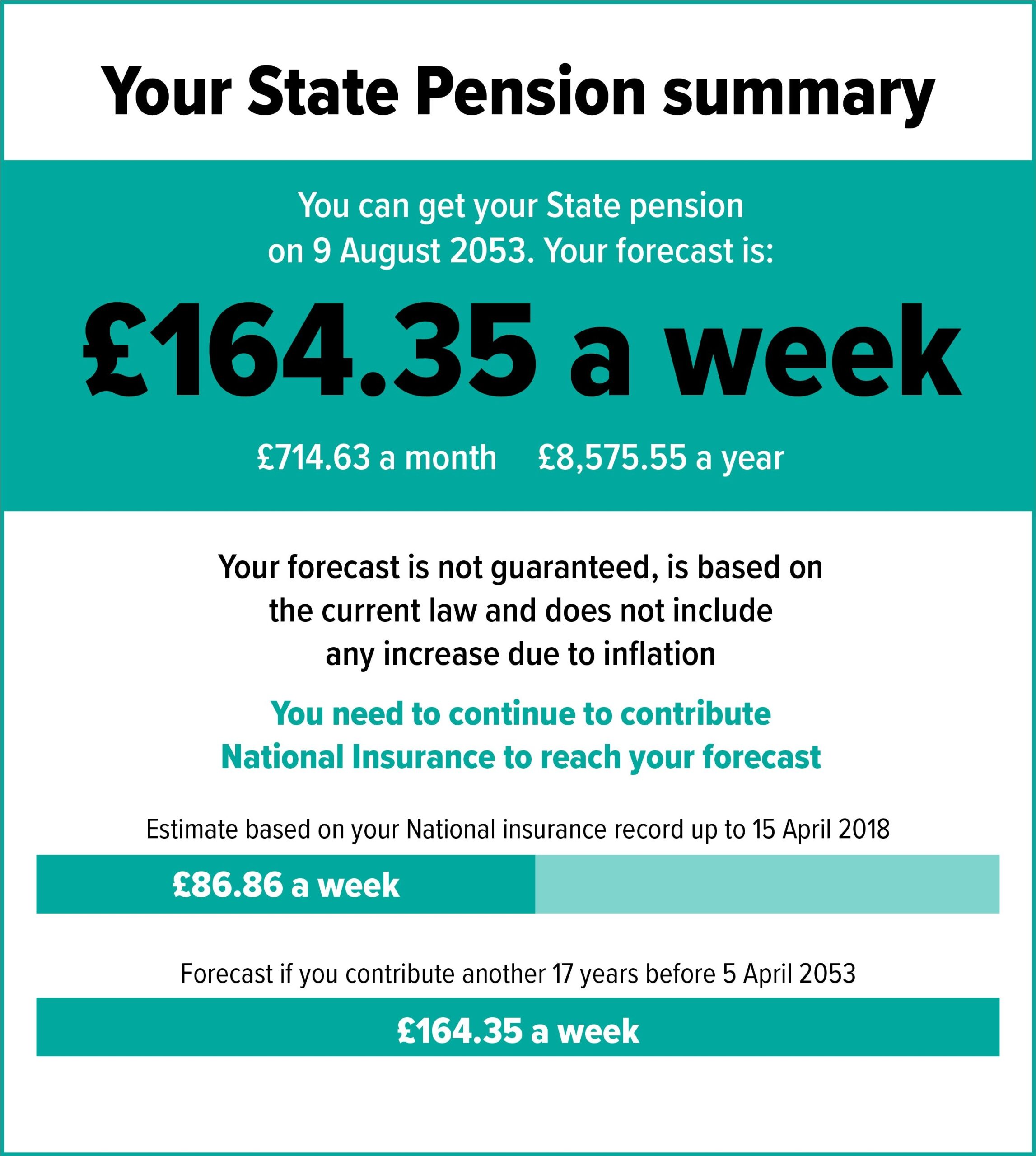 Uk State Pension Increase 2025 Diana G Sheppard