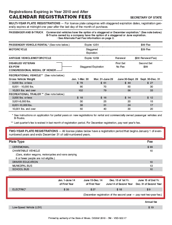 Vsd 190 Printable Form Printable Forms Free Online Vsd 190 Printable Form Printable Forms Free Online